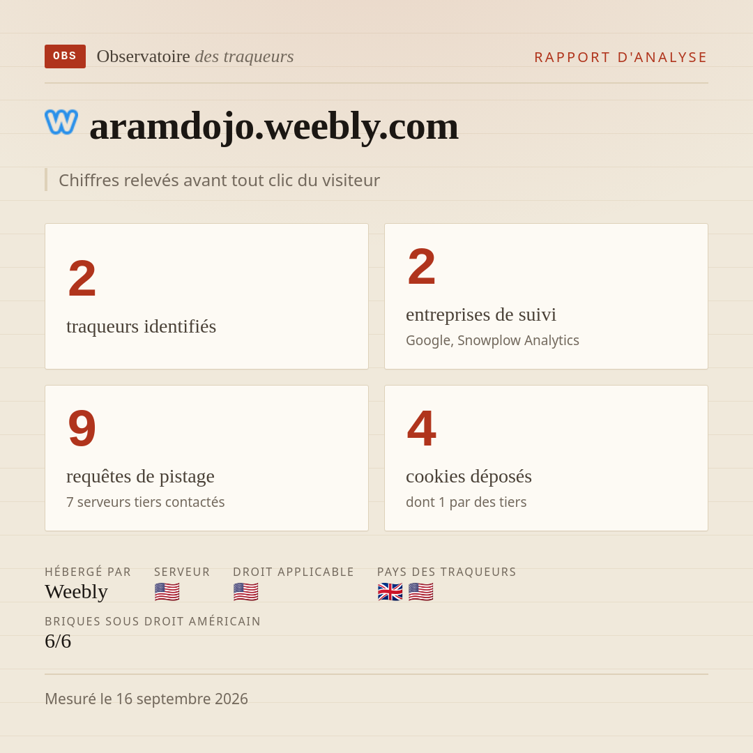 aramdojo.weebly.com : 2 traqueurs identifiés, 2 entreprises de suivi, 9 requêtes de pistage. Chiffres relevés avant tout clic du visiteur.