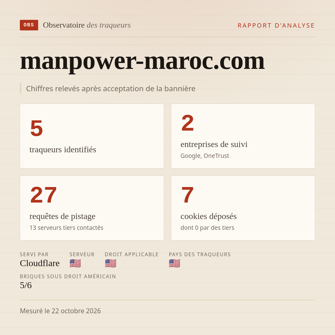manpower-maroc.com : 5 traqueurs identifiés, 2 entreprises de suivi, 27 requêtes de pistage. Chiffres relevés après acceptation de la bannière.