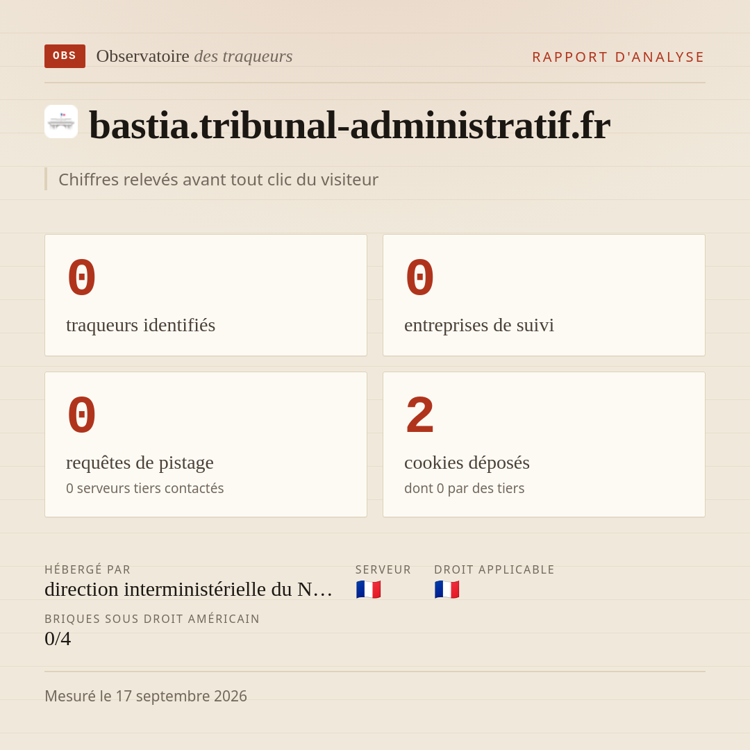 bastia.tribunal-administratif.fr : 0 traqueurs identifiés, 0 entreprises de suivi, 0 requêtes de pistage. Chiffres relevés avant tout clic du visiteur.