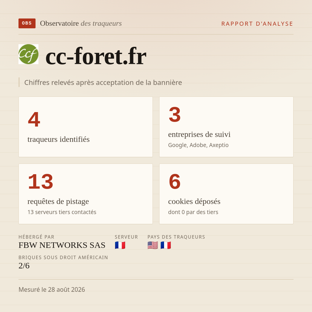 cc-foret.fr : 4 traqueurs identifiés, 3 entreprises de suivi, 13 requêtes de pistage. Chiffres relevés après acceptation de la bannière.