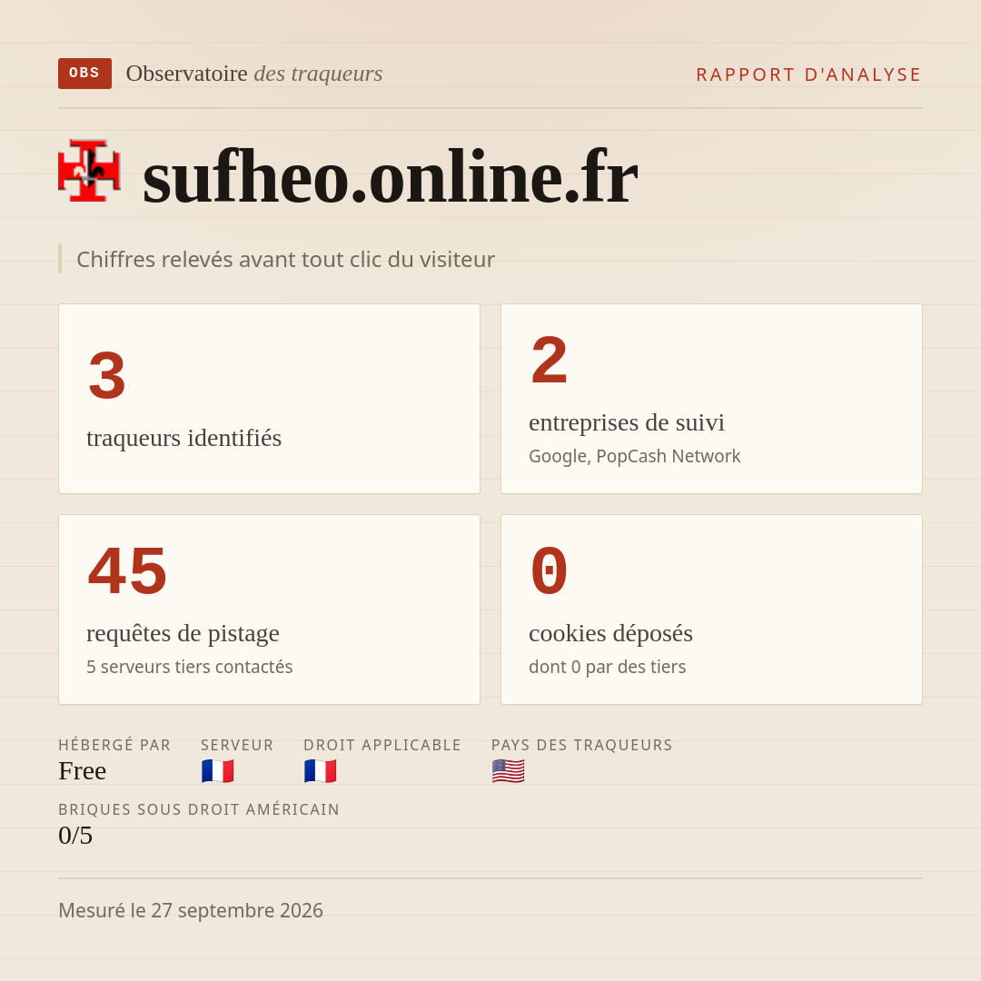 sufheo.online.fr : 3 traqueurs identifiés, 2 entreprises de suivi, 45 requêtes de pistage. Chiffres relevés avant tout clic du visiteur.