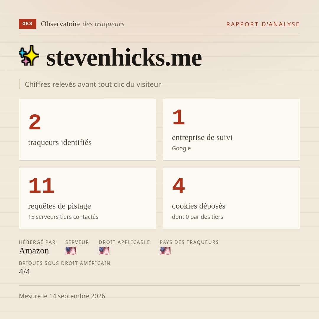 stevenhicks.me : 2 traqueurs identifiés, 1 entreprise de suivi, 11 requêtes de pistage. Chiffres relevés avant tout clic du visiteur.