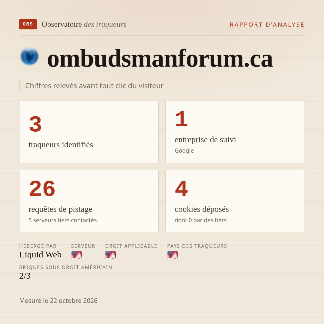 ombudsmanforum.ca : 3 traqueurs identifiés, 1 entreprise de suivi, 26 requêtes de pistage. Chiffres relevés avant tout clic du visiteur.