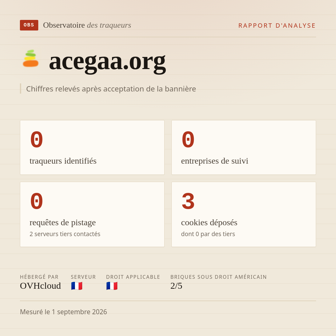 acegaa.org : 0 traqueurs identifiés, 0 entreprises de suivi, 0 requêtes de pistage. Chiffres relevés après acceptation de la bannière.