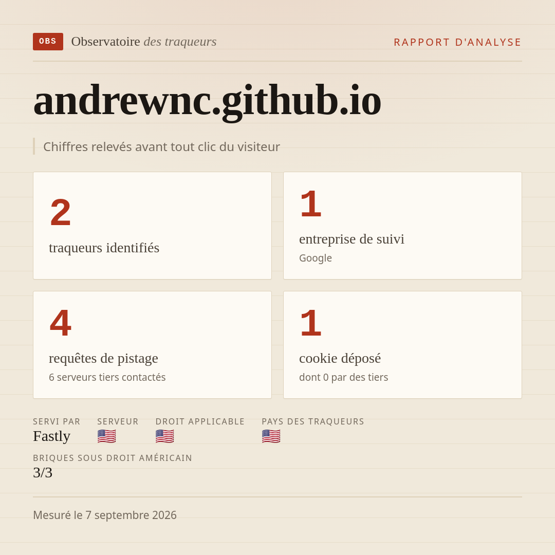 andrewnc.github.io : 2 traqueurs identifiés, 1 entreprise de suivi, 4 requêtes de pistage. Chiffres relevés avant tout clic du visiteur.