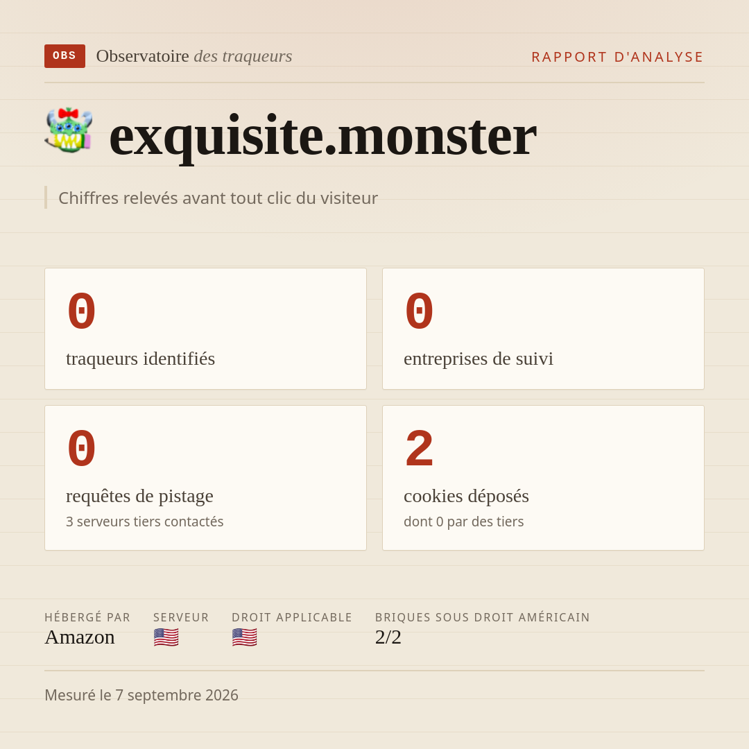 exquisite.monster : 0 traqueurs identifiés, 0 entreprises de suivi, 0 requêtes de pistage. Chiffres relevés avant tout clic du visiteur.