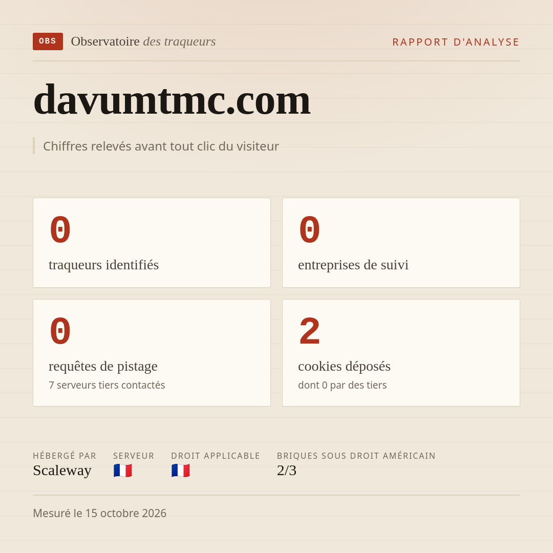 davumtmc.com : 0 traqueurs identifiés, 0 entreprises de suivi, 0 requêtes de pistage. Chiffres relevés avant tout clic du visiteur.