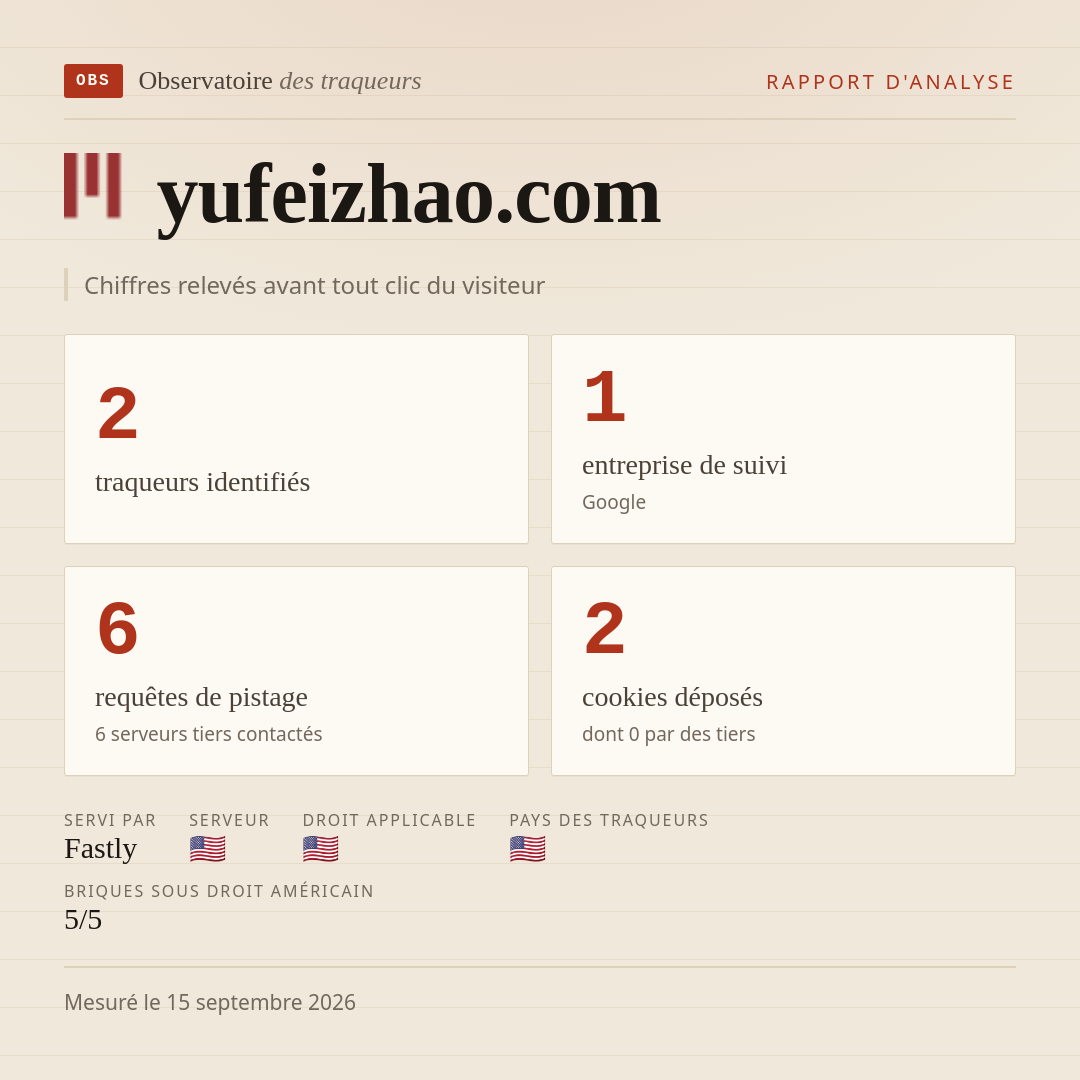 yufeizhao.com : 2 traqueurs identifiés, 1 entreprise de suivi, 6 requêtes de pistage. Chiffres relevés avant tout clic du visiteur.