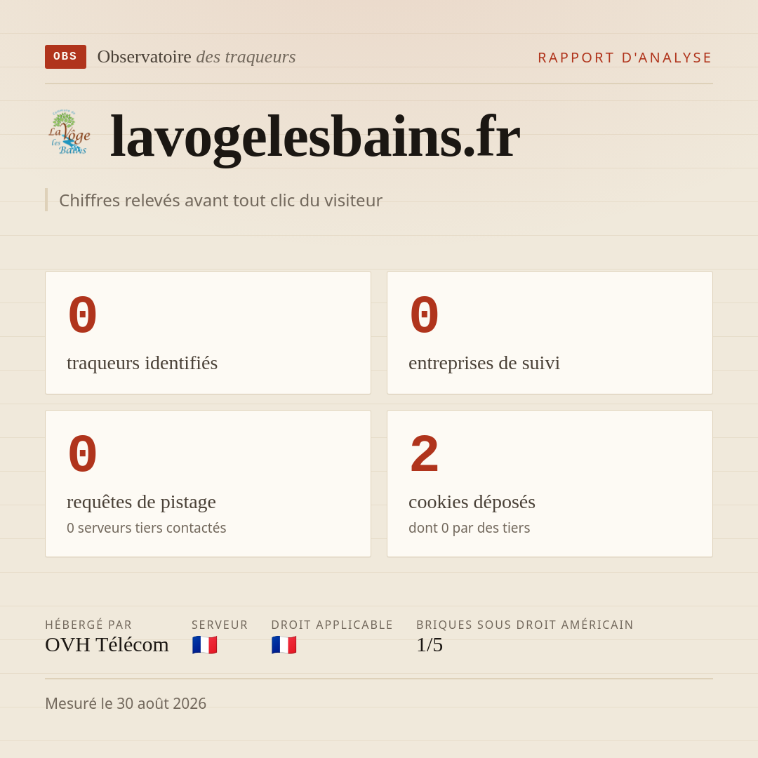 lavogelesbains.fr : 0 traqueurs identifiés, 0 entreprises de suivi, 0 requêtes de pistage. Chiffres relevés avant tout clic du visiteur.