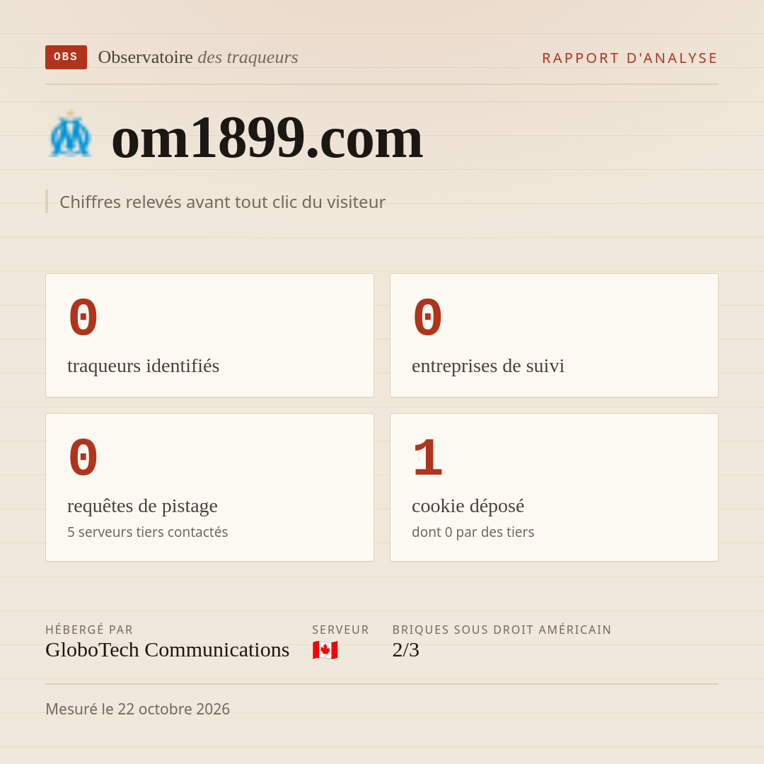 om1899.com : 0 traqueurs identifiés, 0 entreprises de suivi, 0 requêtes de pistage. Chiffres relevés avant tout clic du visiteur.