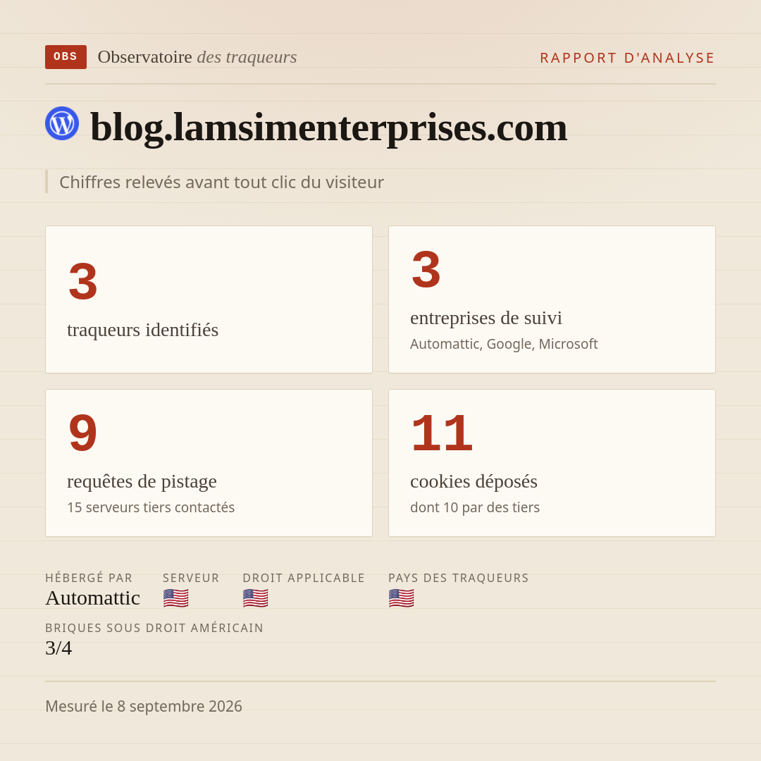 blog.lamsimenterprises.com : 3 traqueurs identifiés, 3 entreprises de suivi, 9 requêtes de pistage. Chiffres relevés avant tout clic du visiteur.