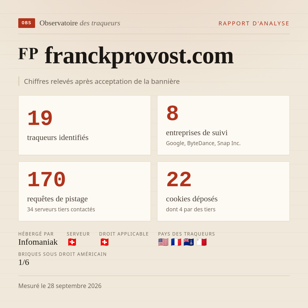 franckprovost.com : 19 traqueurs identifiés, 8 entreprises de suivi, 170 requêtes de pistage. Chiffres relevés après acceptation de la bannière.