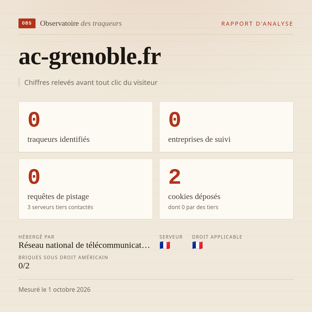 ac-grenoble.fr : 0 traqueurs identifiés, 0 entreprises de suivi, 0 requêtes de pistage. Chiffres relevés avant tout clic du visiteur.