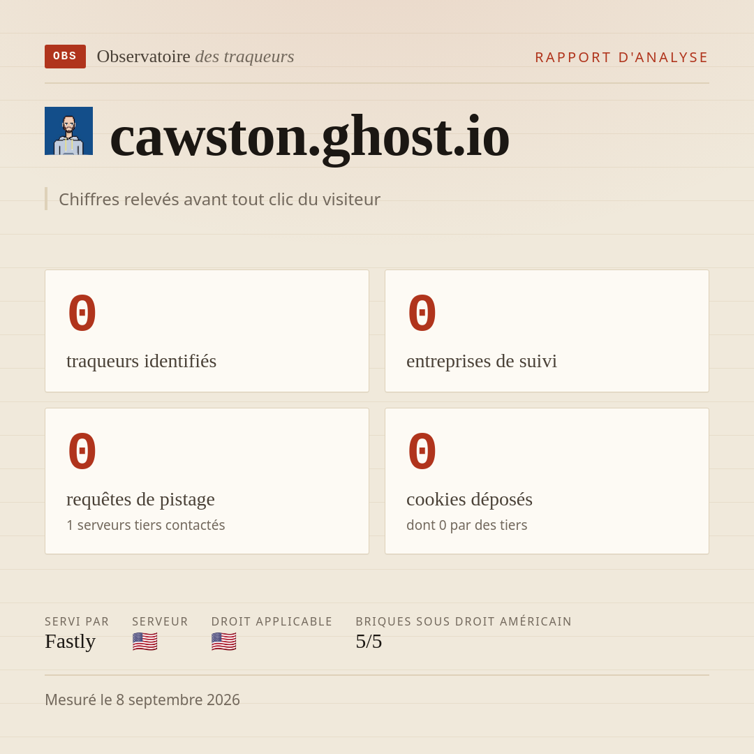 cawston.ghost.io : 0 traqueurs identifiés, 0 entreprises de suivi, 0 requêtes de pistage. Chiffres relevés avant tout clic du visiteur.