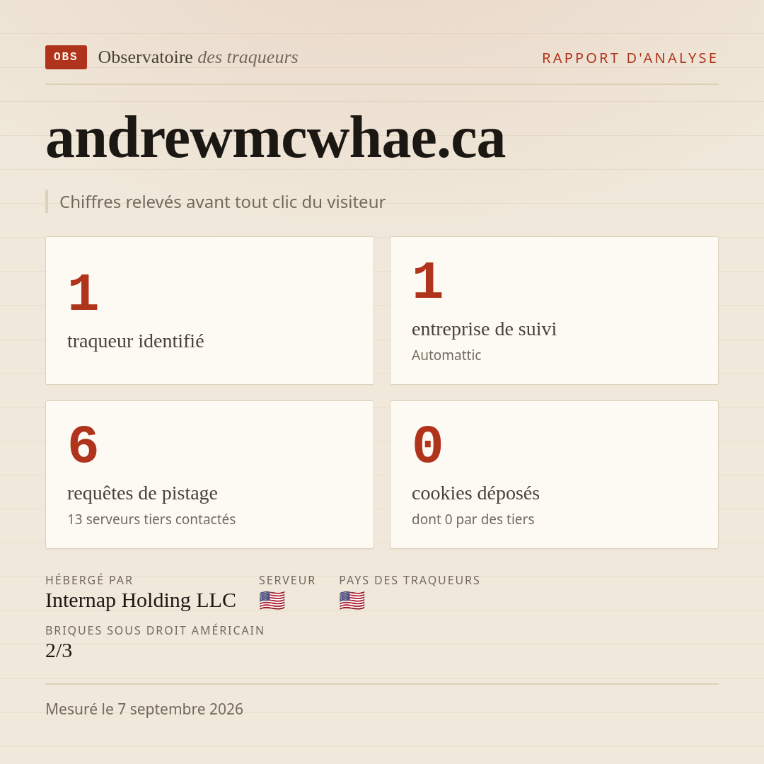andrewmcwhae.ca : 1 traqueur identifié, 1 entreprise de suivi, 6 requêtes de pistage. Chiffres relevés avant tout clic du visiteur.