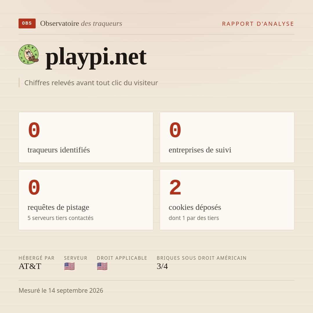 playpi.net : 0 traqueurs identifiés, 0 entreprises de suivi, 0 requêtes de pistage. Chiffres relevés avant tout clic du visiteur.