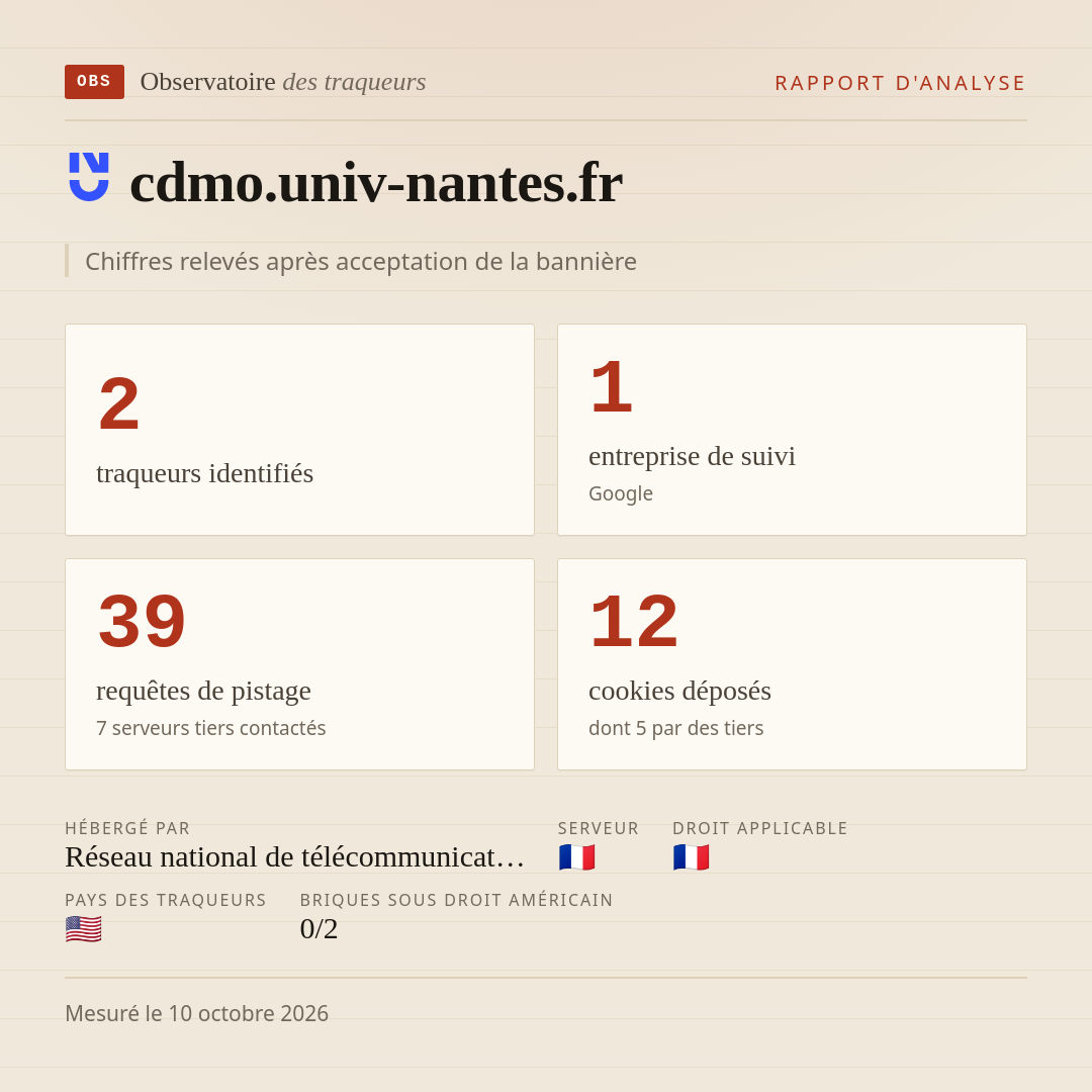 cdmo.univ-nantes.fr : 2 traqueurs identifiés, 1 entreprise de suivi, 39 requêtes de pistage. Chiffres relevés après acceptation de la bannière.