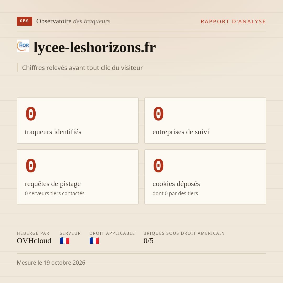lycee-leshorizons.fr : 0 traqueurs identifiés, 0 entreprises de suivi, 0 requêtes de pistage. Chiffres relevés avant tout clic du visiteur.