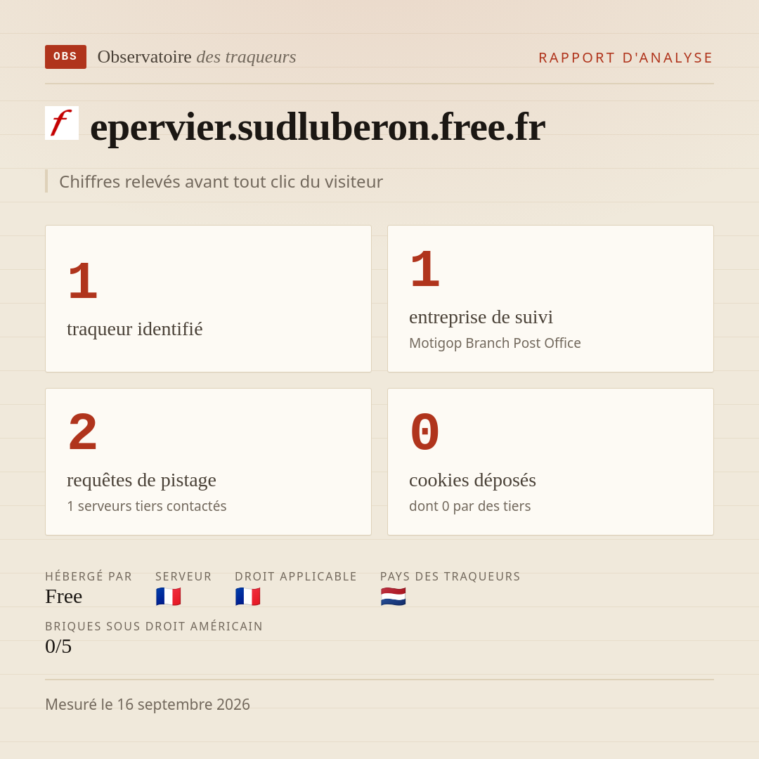 epervier.sudluberon.free.fr : 1 traqueur identifié, 1 entreprise de suivi, 2 requêtes de pistage. Chiffres relevés avant tout clic du visiteur.