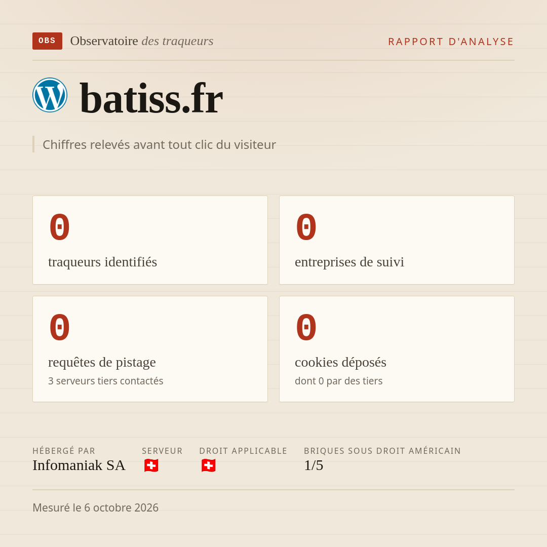 batiss.fr : 0 traqueurs identifiés, 0 entreprises de suivi, 0 requêtes de pistage. Chiffres relevés avant tout clic du visiteur.
