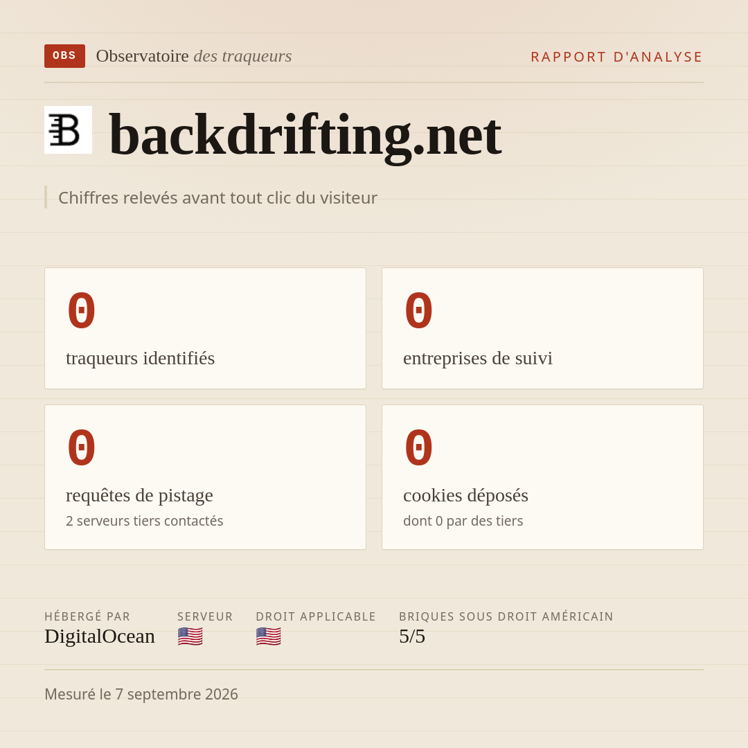 backdrifting.net : 0 traqueurs identifiés, 0 entreprises de suivi, 0 requêtes de pistage. Chiffres relevés avant tout clic du visiteur.