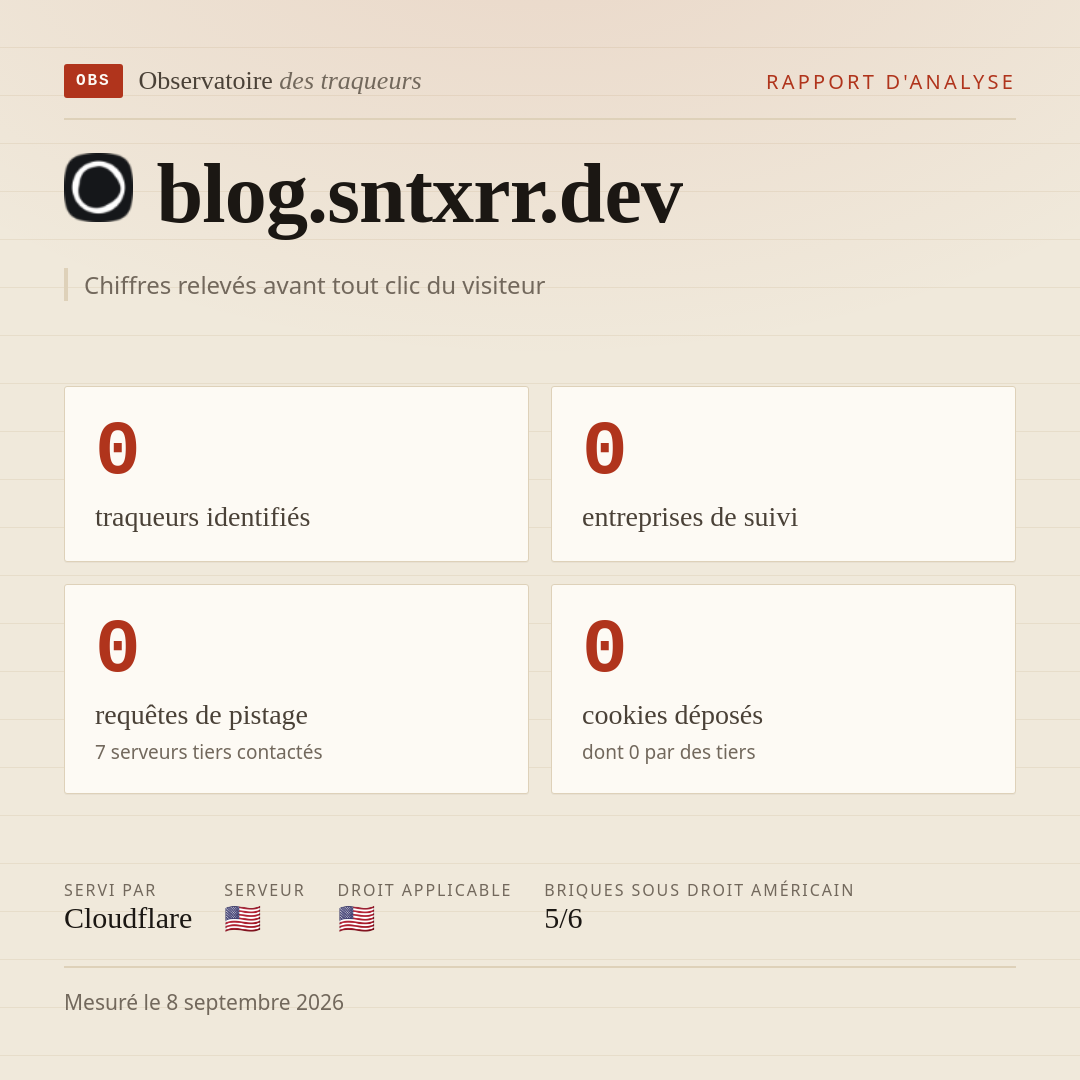 blog.sntxrr.dev : 0 traqueurs identifiés, 0 entreprises de suivi, 0 requêtes de pistage. Chiffres relevés avant tout clic du visiteur.