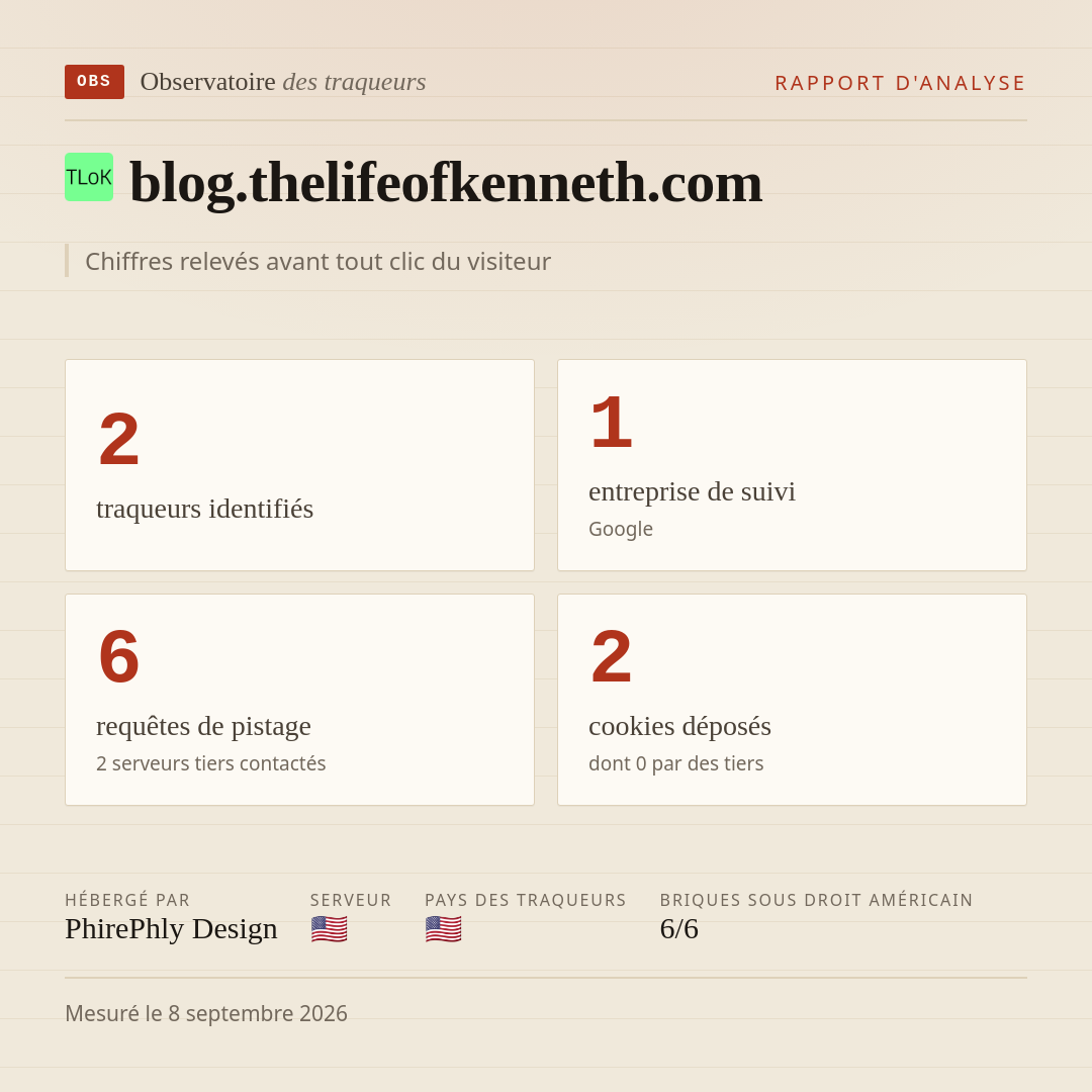 blog.thelifeofkenneth.com : 2 traqueurs identifiés, 1 entreprise de suivi, 6 requêtes de pistage. Chiffres relevés avant tout clic du visiteur.