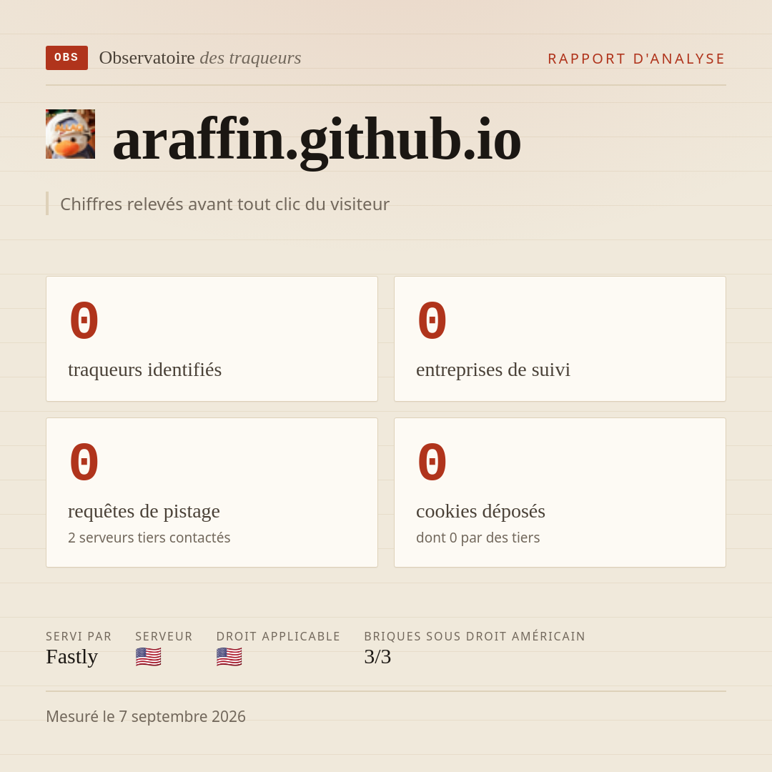 araffin.github.io : 0 traqueurs identifiés, 0 entreprises de suivi, 0 requêtes de pistage. Chiffres relevés avant tout clic du visiteur.