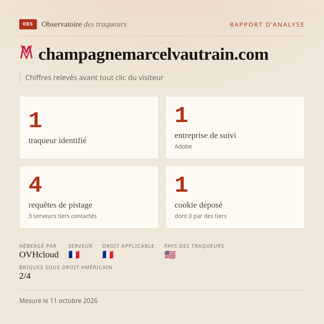 champagnemarcelvautrain.com : 1 traqueur identifié, 1 entreprise de suivi, 4 requêtes de pistage. Chiffres relevés avant tout clic du visiteur.