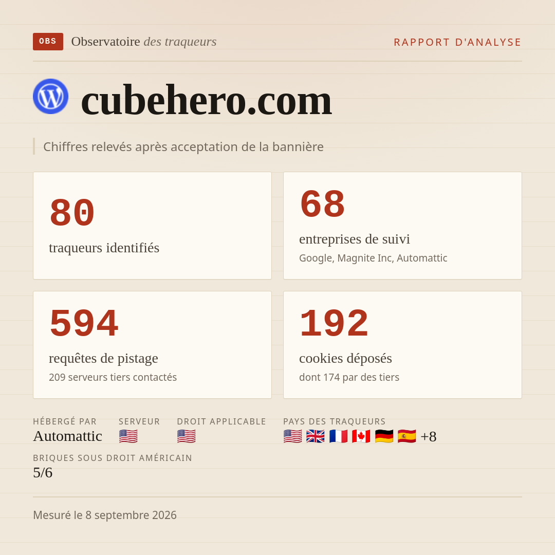 cubehero.com : 80 traqueurs identifiés, 68 entreprises de suivi, 594 requêtes de pistage. Chiffres relevés après acceptation de la bannière.