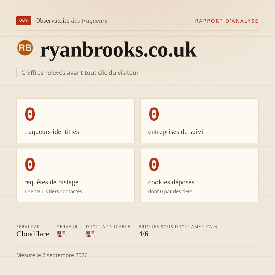 ryanbrooks.co.uk : 0 traqueurs identifiés, 0 entreprises de suivi, 0 requêtes de pistage. Chiffres relevés avant tout clic du visiteur.