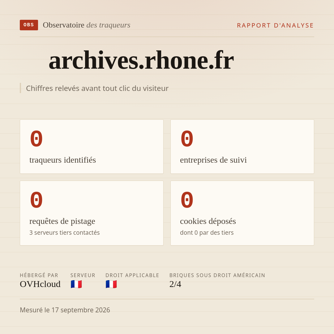 archives.rhone.fr : 0 traqueurs identifiés, 0 entreprises de suivi, 0 requêtes de pistage. Chiffres relevés avant tout clic du visiteur.