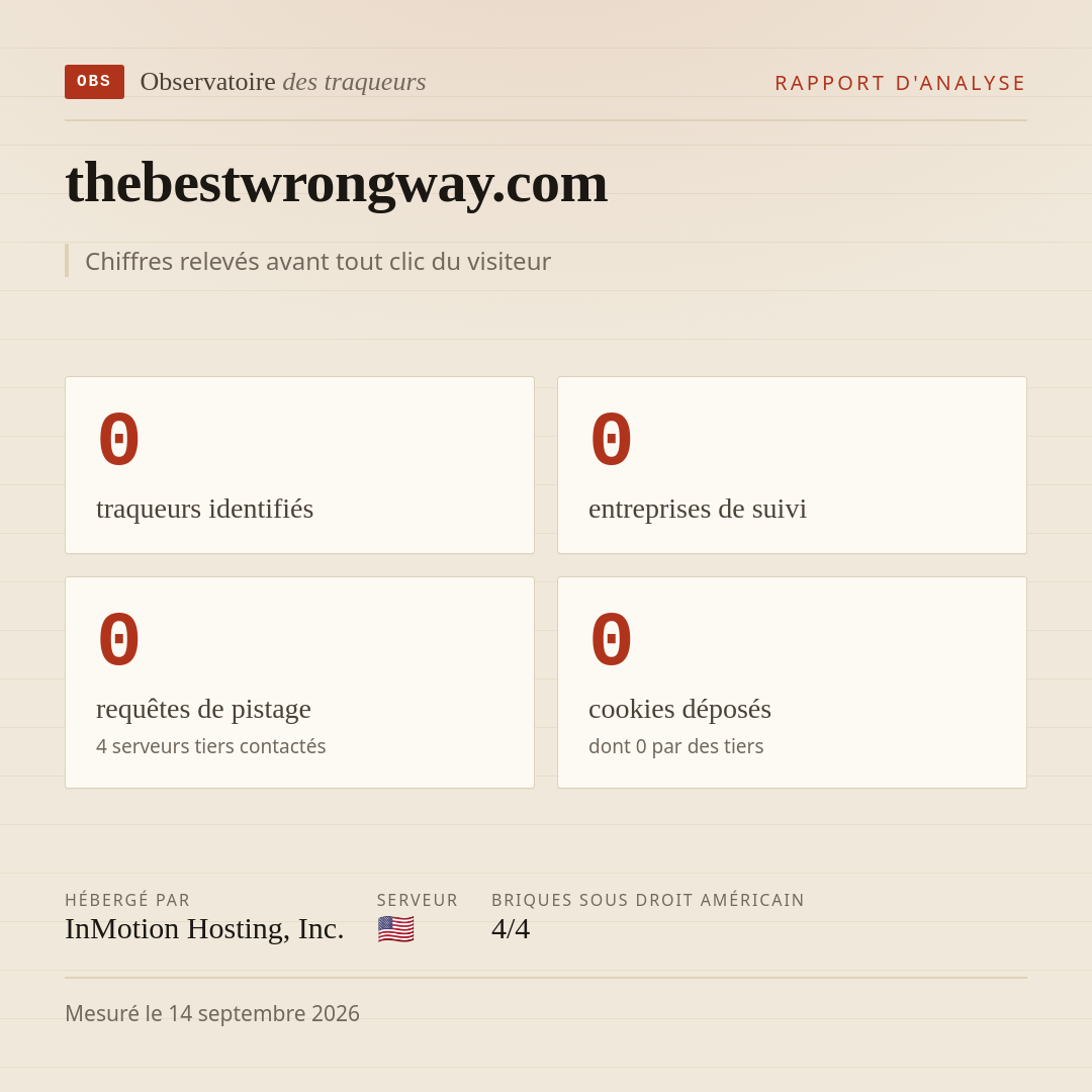 thebestwrongway.com : 0 traqueurs identifiés, 0 entreprises de suivi, 0 requêtes de pistage. Chiffres relevés avant tout clic du visiteur.
