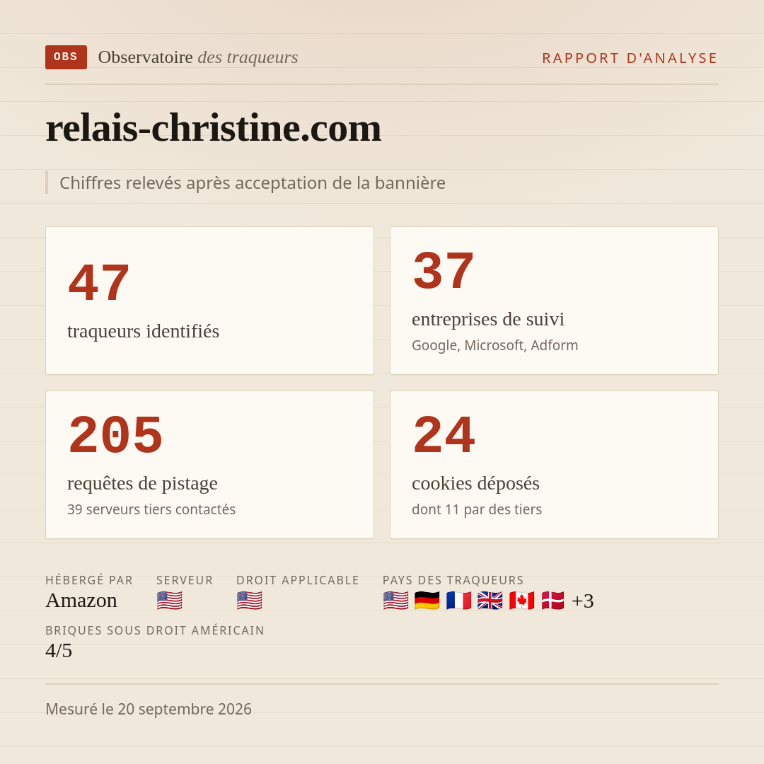 relais-christine.com : 47 traqueurs identifiés, 37 entreprises de suivi, 205 requêtes de pistage. Chiffres relevés après acceptation de la bannière.