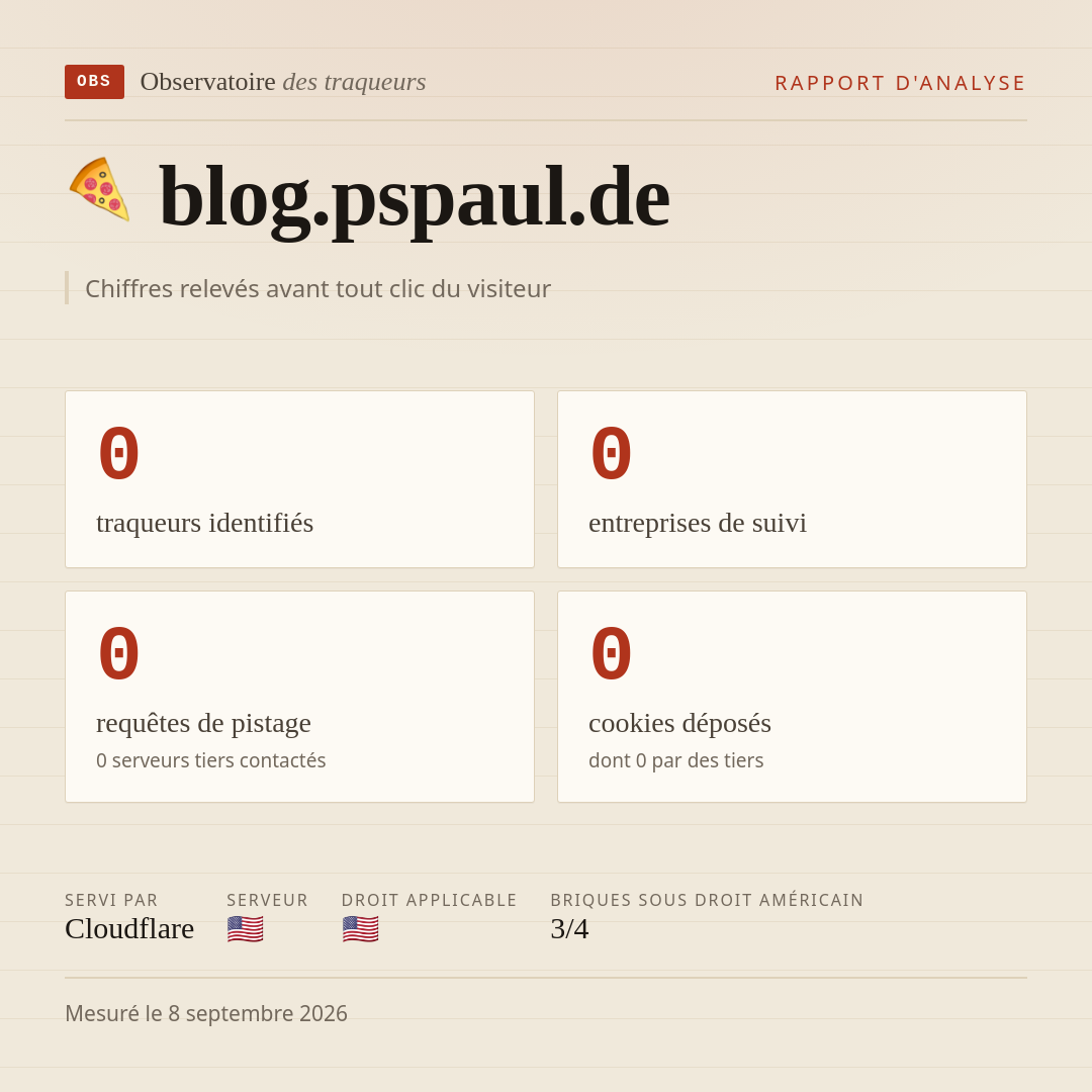 blog.pspaul.de : 0 traqueurs identifiés, 0 entreprises de suivi, 0 requêtes de pistage. Chiffres relevés avant tout clic du visiteur.