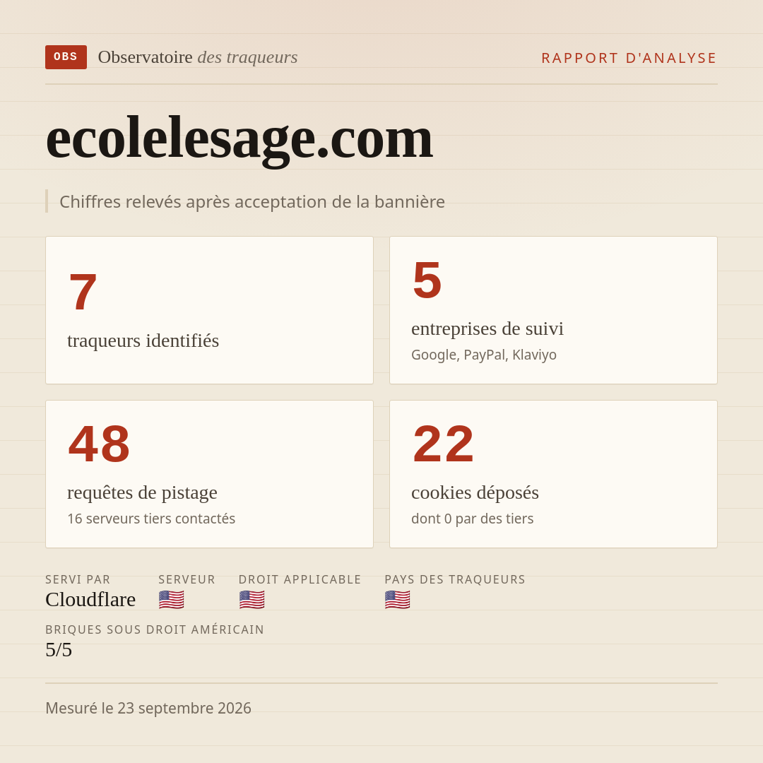 ecolelesage.com : 7 traqueurs identifiés, 5 entreprises de suivi, 48 requêtes de pistage. Chiffres relevés après acceptation de la bannière.