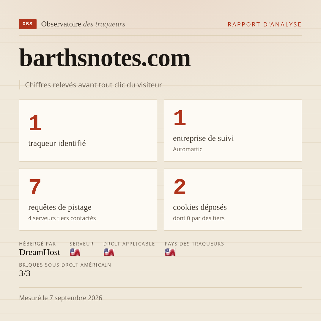 barthsnotes.com : 1 traqueur identifié, 1 entreprise de suivi, 7 requêtes de pistage. Chiffres relevés avant tout clic du visiteur.