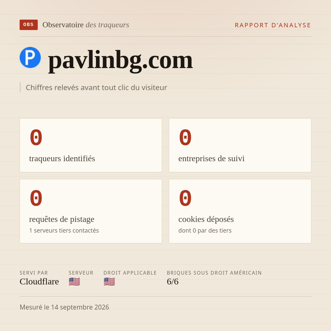 pavlinbg.com : 0 traqueurs identifiés, 0 entreprises de suivi, 0 requêtes de pistage. Chiffres relevés avant tout clic du visiteur.