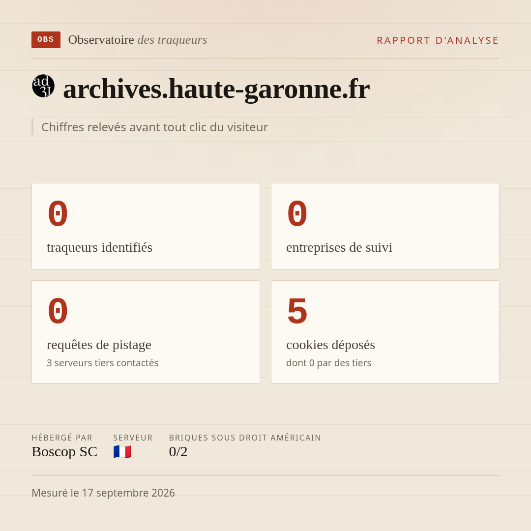 archives.haute-garonne.fr : 0 traqueurs identifiés, 0 entreprises de suivi, 0 requêtes de pistage. Chiffres relevés avant tout clic du visiteur.