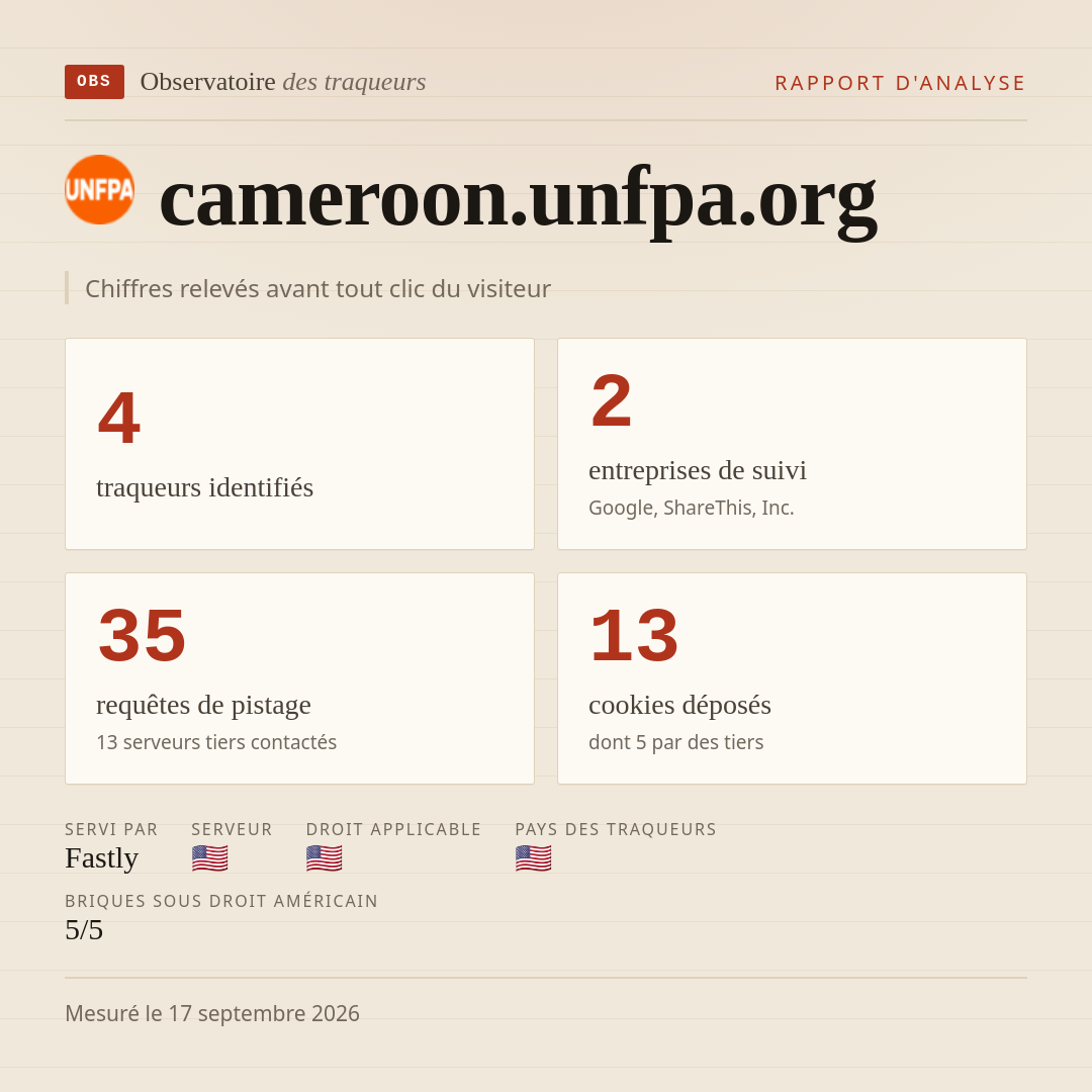 cameroon.unfpa.org : 4 traqueurs identifiés, 2 entreprises de suivi, 35 requêtes de pistage. Chiffres relevés avant tout clic du visiteur.