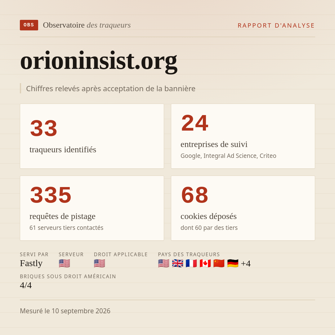 orioninsist.org : 33 traqueurs identifiés, 24 entreprises de suivi, 335 requêtes de pistage. Chiffres relevés après acceptation de la bannière.