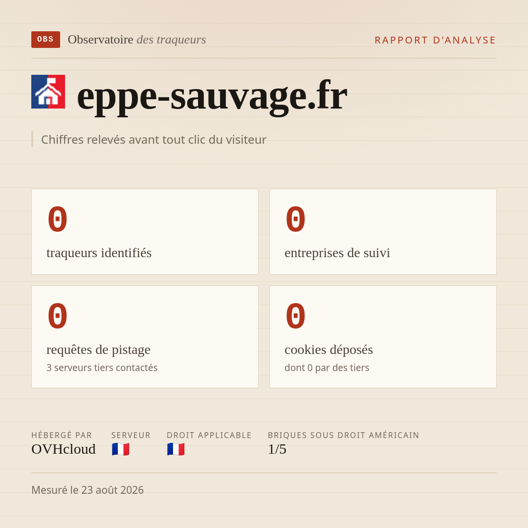 eppe-sauvage.fr : 0 traqueurs identifiés, 0 entreprises de suivi, 0 requêtes de pistage. Chiffres relevés avant tout clic du visiteur.