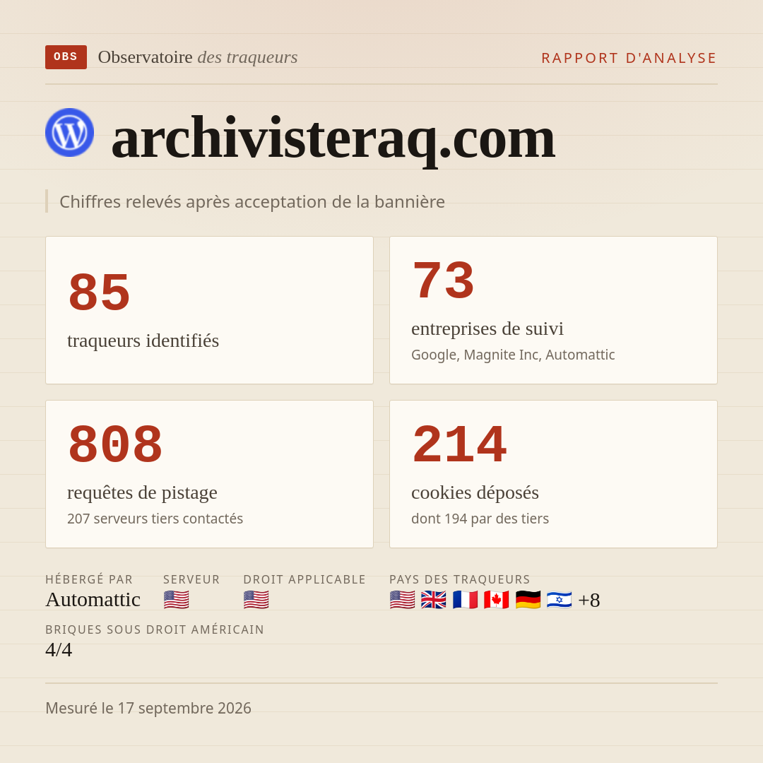 archivisteraq.com : 85 traqueurs identifiés, 73 entreprises de suivi, 808 requêtes de pistage. Chiffres relevés après acceptation de la bannière.