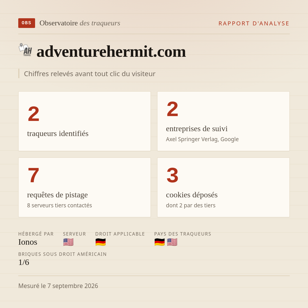 adventurehermit.com : 2 traqueurs identifiés, 2 entreprises de suivi, 7 requêtes de pistage. Chiffres relevés avant tout clic du visiteur.