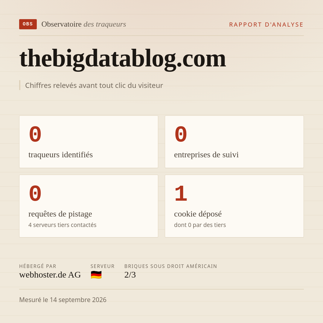 thebigdatablog.com : 0 traqueurs identifiés, 0 entreprises de suivi, 0 requêtes de pistage. Chiffres relevés avant tout clic du visiteur.