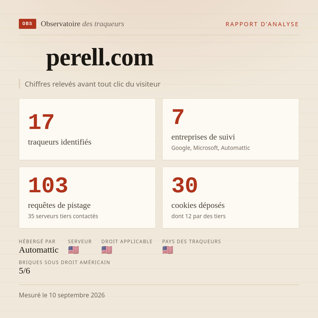 perell.com : 17 traqueurs identifiés, 7 entreprises de suivi, 103 requêtes de pistage. Chiffres relevés avant tout clic du visiteur.