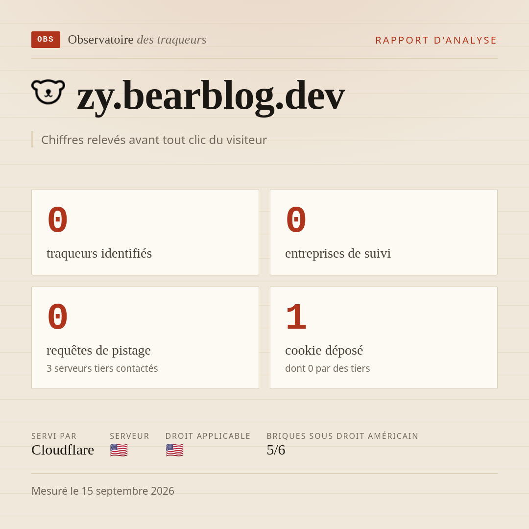 zy.bearblog.dev : 0 traqueurs identifiés, 0 entreprises de suivi, 0 requêtes de pistage. Chiffres relevés avant tout clic du visiteur.