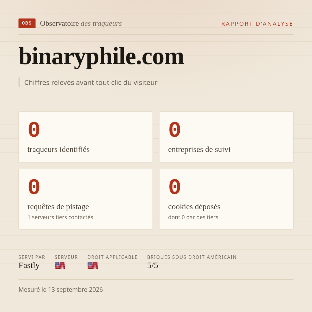 binaryphile.com : 0 traqueurs identifiés, 0 entreprises de suivi, 0 requêtes de pistage. Chiffres relevés avant tout clic du visiteur.