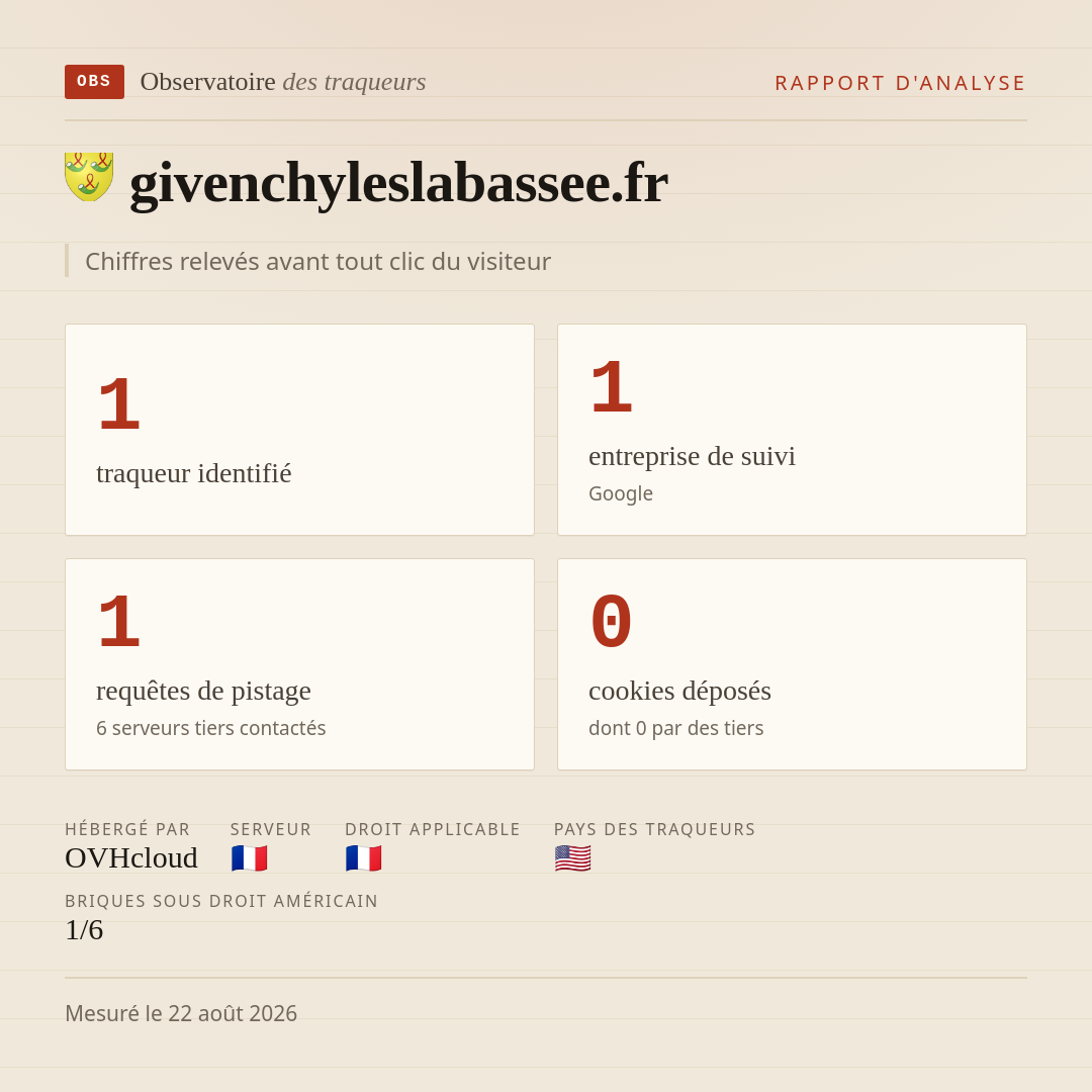 givenchyleslabassee.fr : 1 traqueur identifié, 1 entreprise de suivi, 1 requêtes de pistage. Chiffres relevés avant tout clic du visiteur.