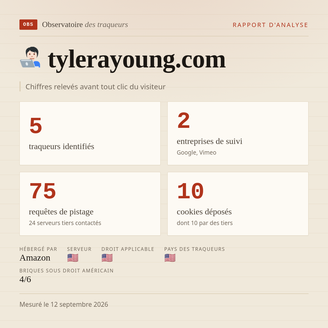 tylerayoung.com : 5 traqueurs identifiés, 2 entreprises de suivi, 75 requêtes de pistage. Chiffres relevés avant tout clic du visiteur.